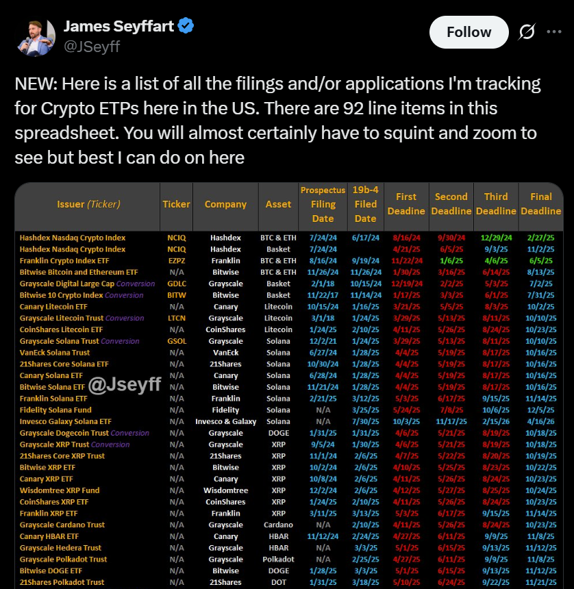 Bloomberg, Dogecoin, Memecoin, ETF